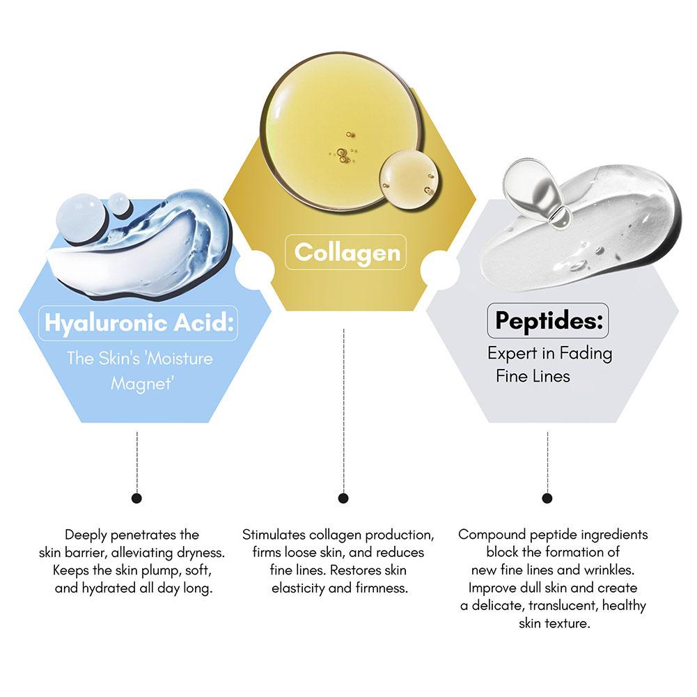 Collageen Hyaluronzuur Peptide - Hyaluronic Acid Facial Serum recensie en prijs